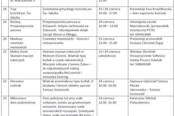 Dni Otwarte Żuławskich Zabytków 23-24 czerwca 2018 r.